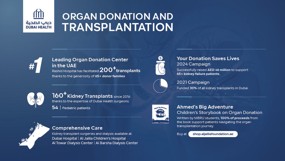 Dubai Health leads organ donation efforts in the UAE